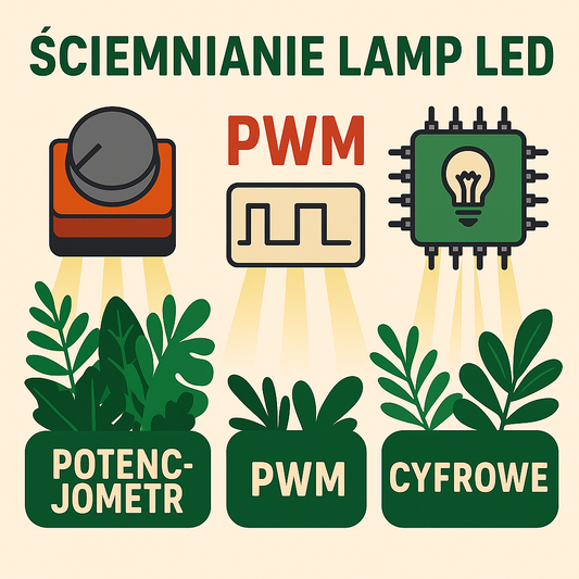 Jak ściemniać lampy LED – poradnik o PWM, prądzie i potencjometrach