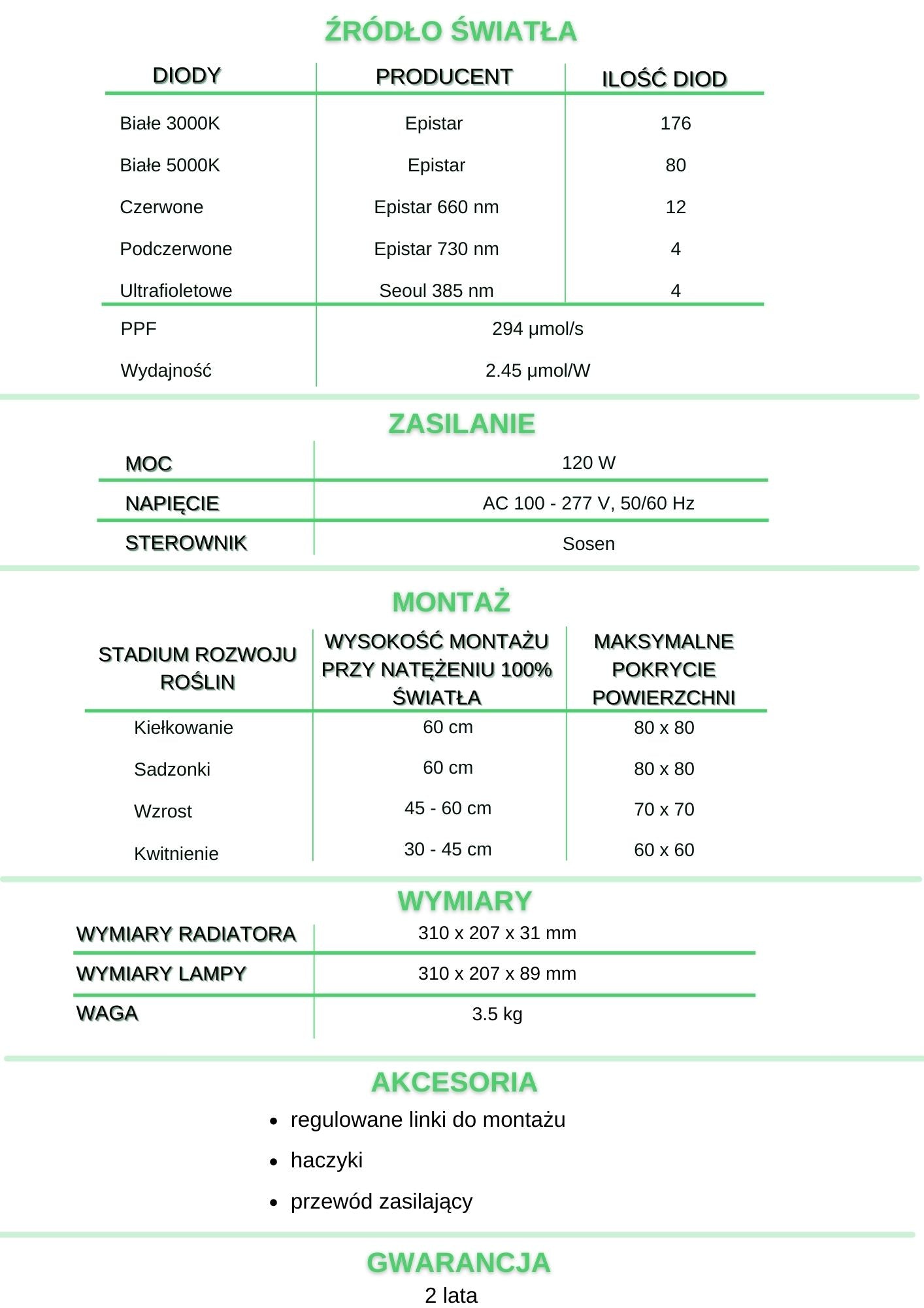Tabela z parametrami technicznymi lampy HiLight Lite 120W: diody, moc, PPF, zasilanie, pokrycie.