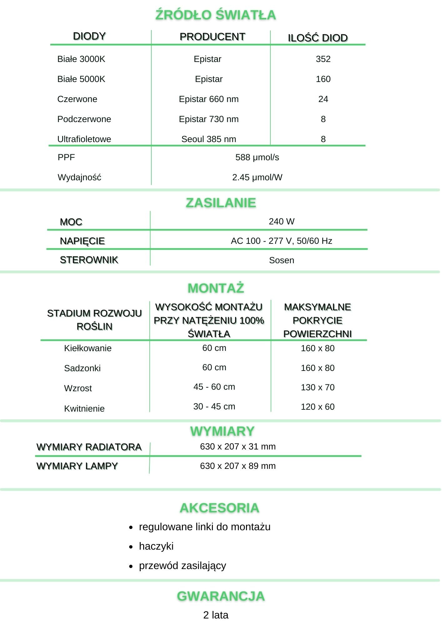 Tabela danych technicznych lampy LED Hi Light Lite 240W – PPF, moc, wymiary i pokrycie powierzchni