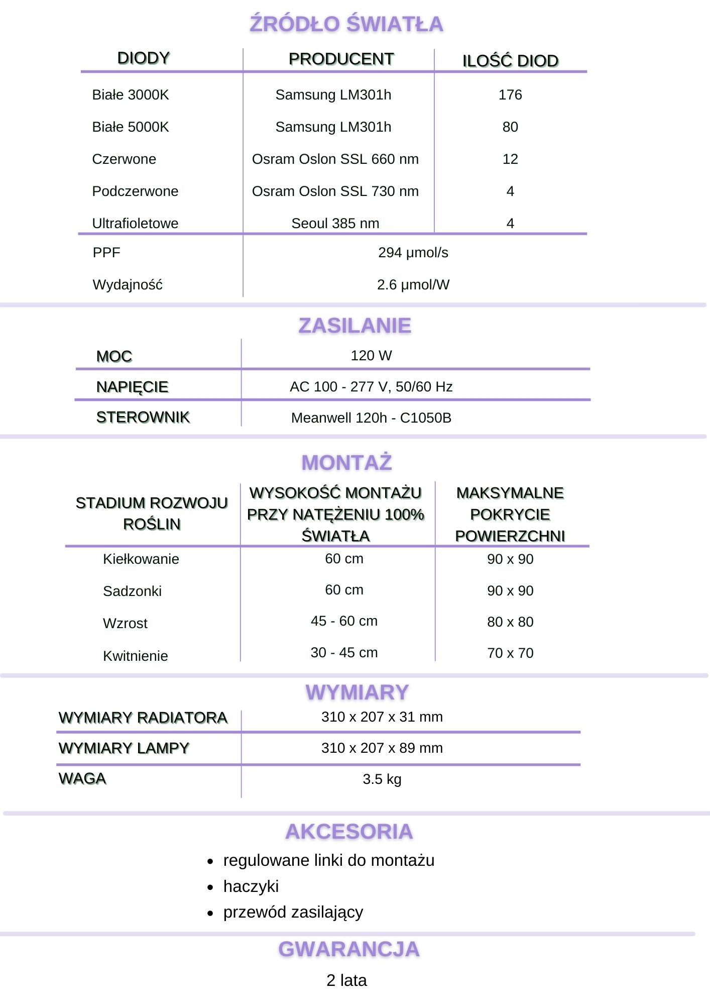 Tabela danych technicznych lampy Hi Light High 120W – specyfikacja diod, zasilania, PPF i pokrycia