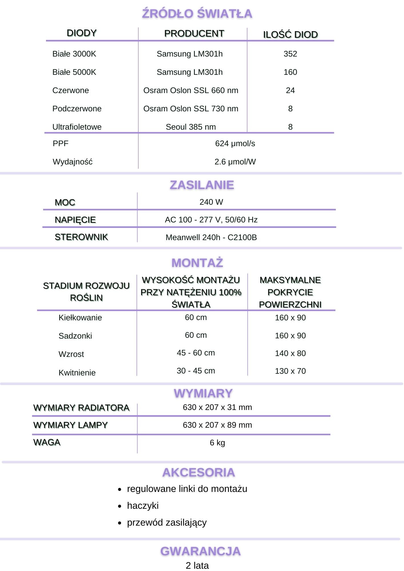 Tabela danych technicznych lampy Hi Light High 240W – specyfikacja komponentów i parametrów świetlnych